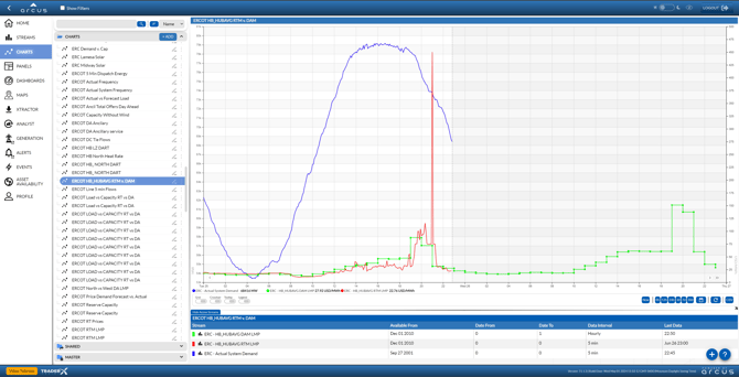 Nrgstream Chart-1