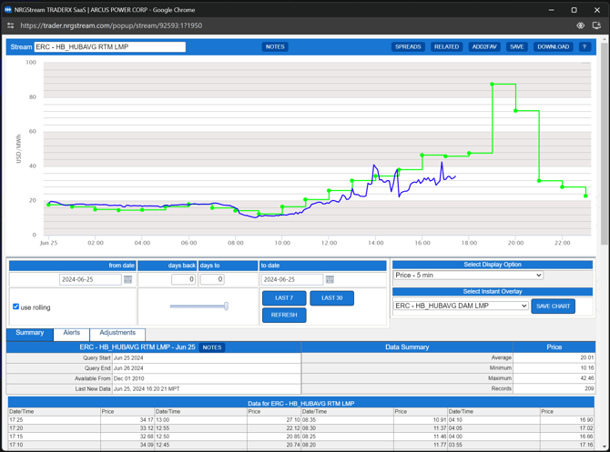 Nrgstream Data View-2